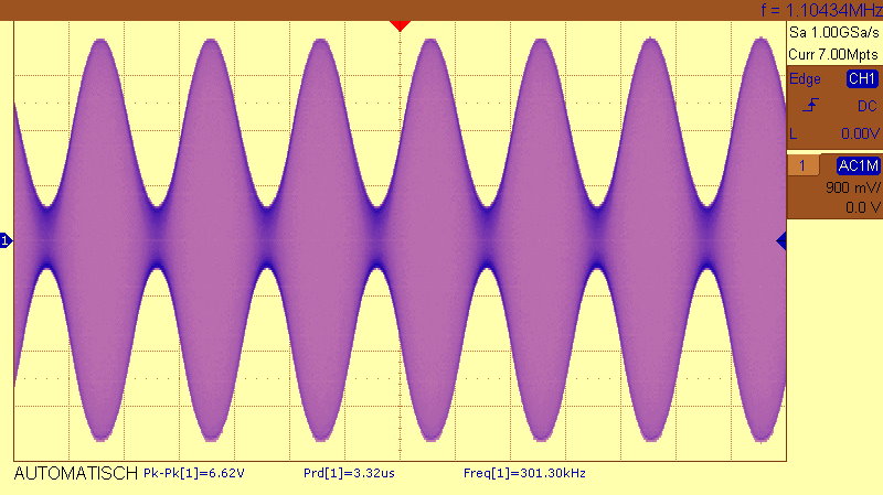 Oszillogramm der Amplitudenmodulation